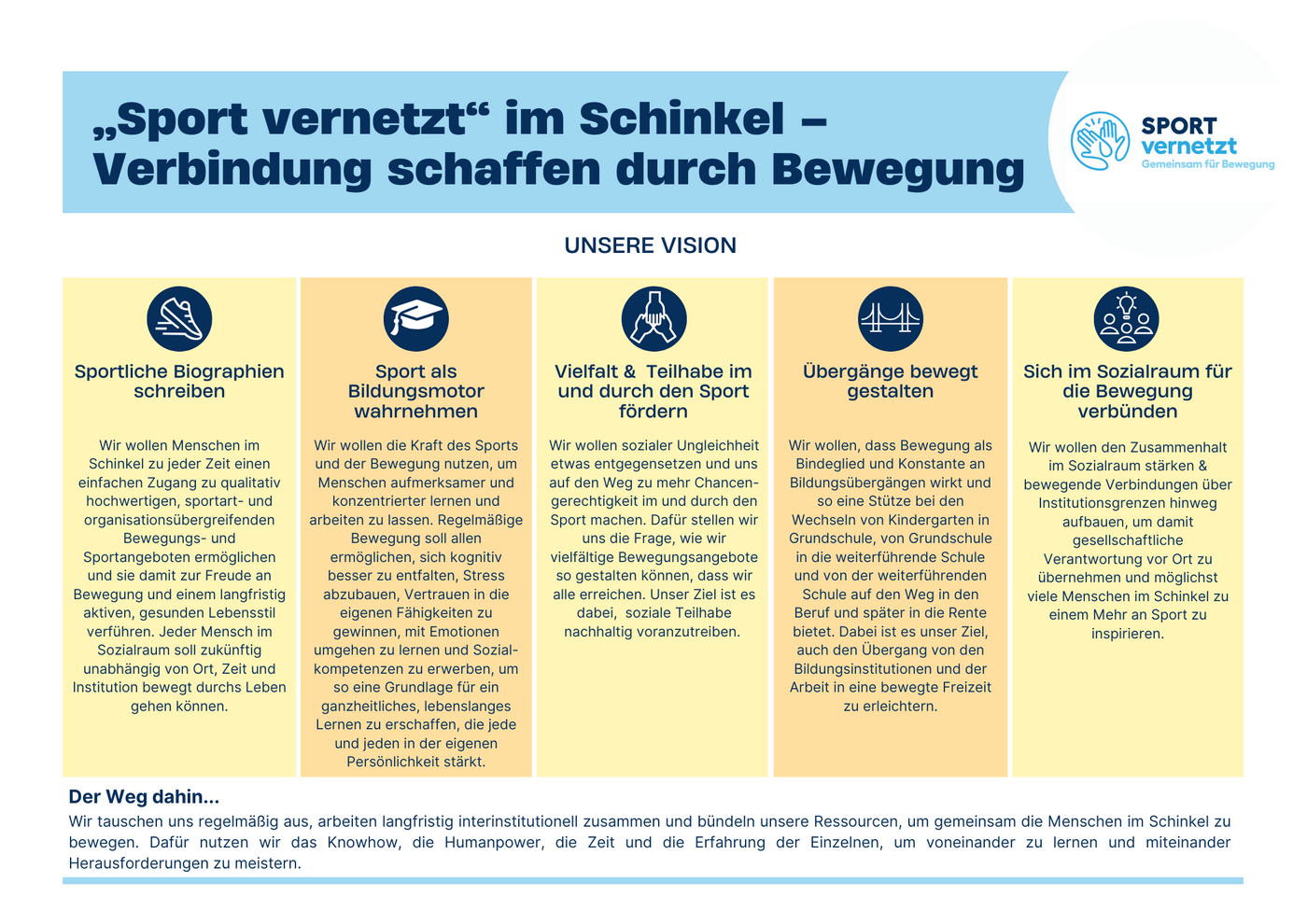 Sport vernetzt Vision Alle Generationen 1